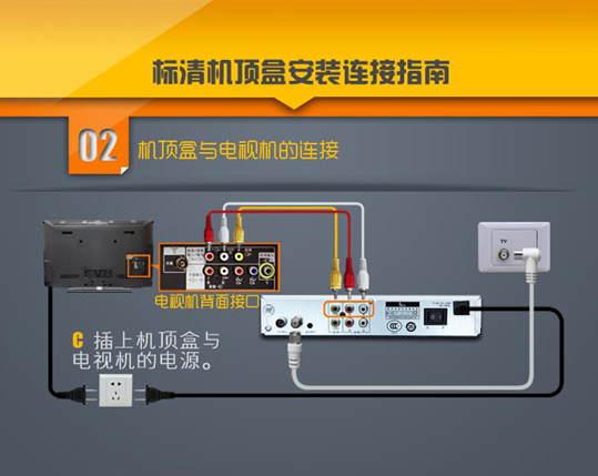 广电网络光纤电视机顶盒安装示意图