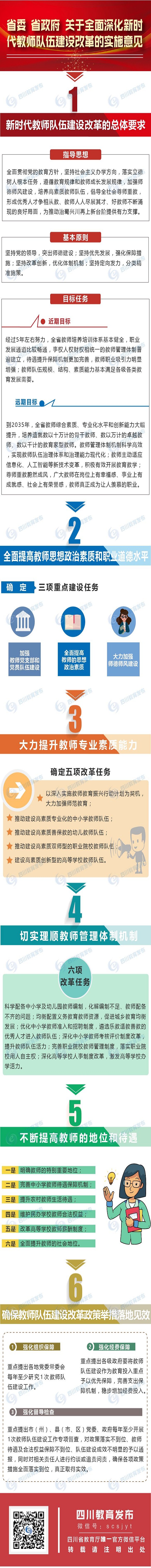 《关于全面深化新时代教师队伍建设改革的实施意见》.jpg